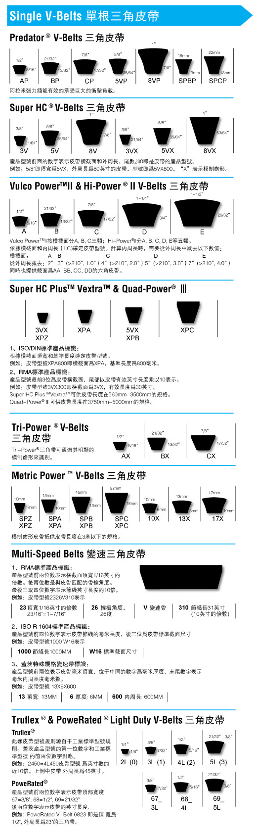 Single V-Belts单根三角皮带