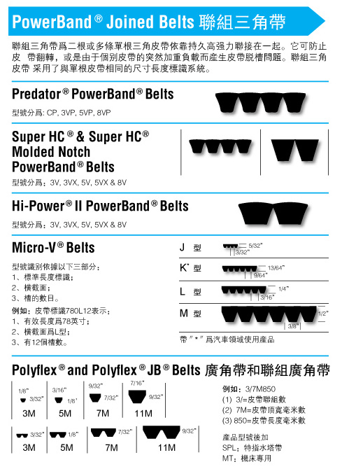 PowerBand® Joined Belts 联组三角带