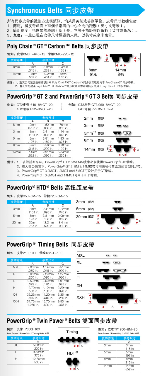 Synchronous Belts 同步皮带