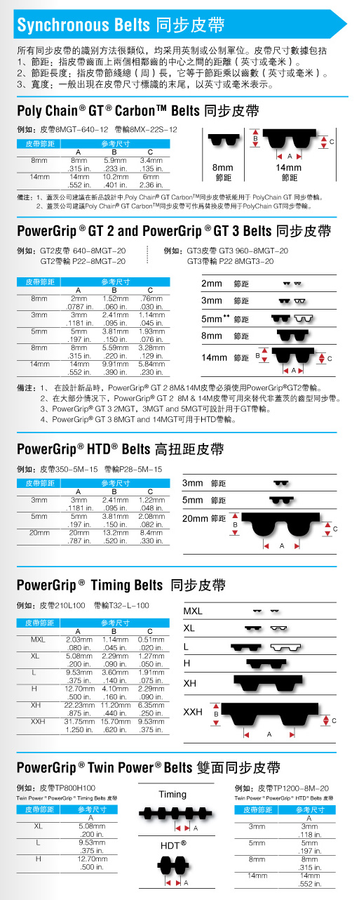 Synchronous Belts